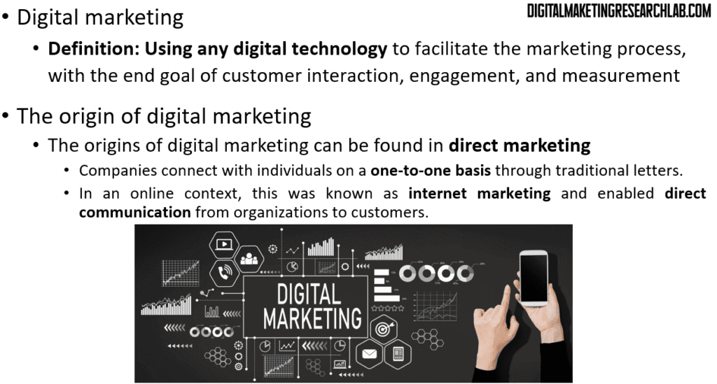 Digital marketing and origin of digital marketing