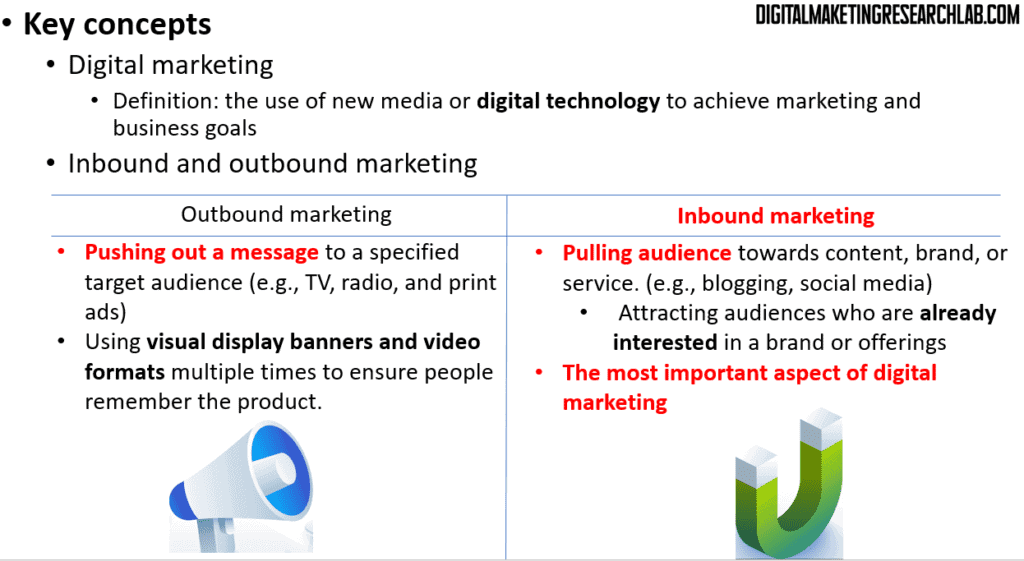 Key concepts of digital marketing. Inbound and outbound marketing