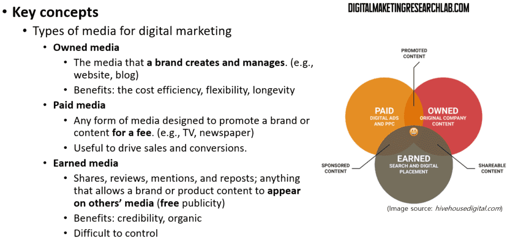 Key concepts of digital marketing. Owned media, paid media, earned media