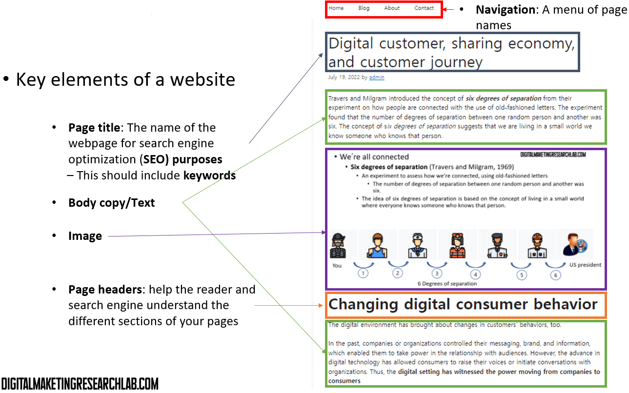 Key elements of a website
