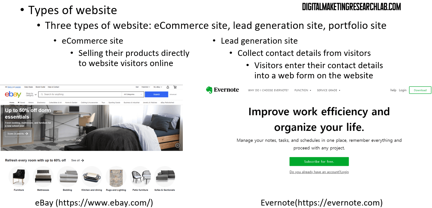 Types of website