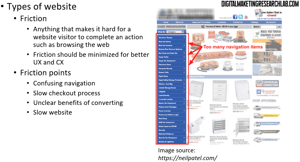 Friction points on the website