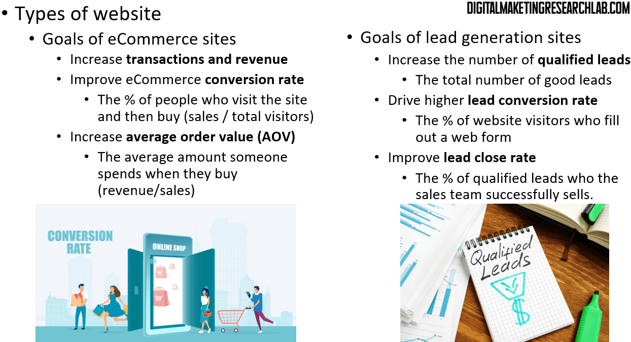 Goals of  websites