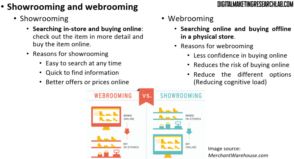 Showrooming versus webrooming