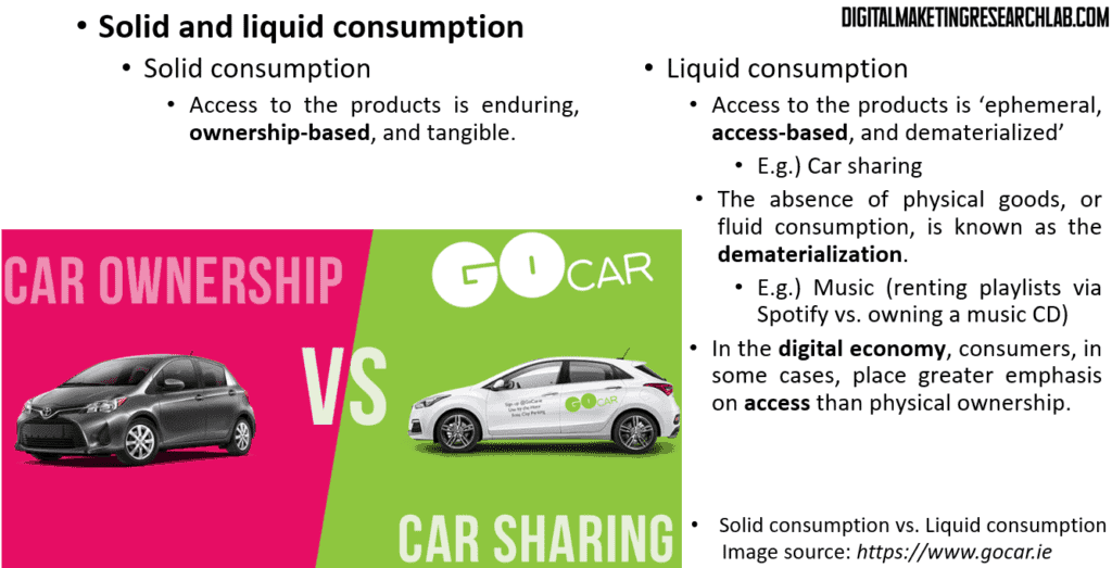 Solid consumption versus liquid consumption