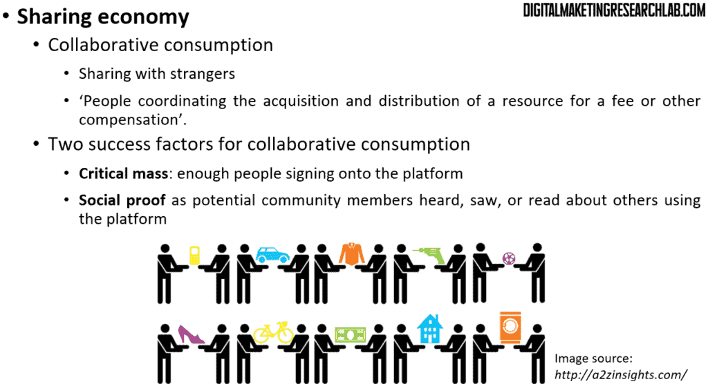 Collaborative consumption