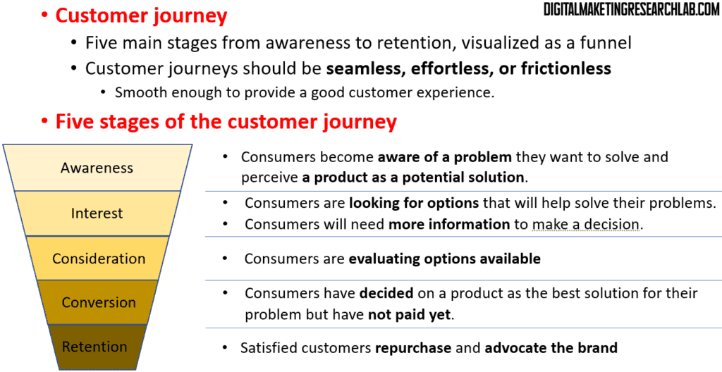 Customer journey