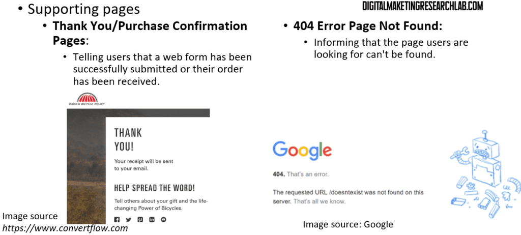 Thank you page
404 Error page not found page
