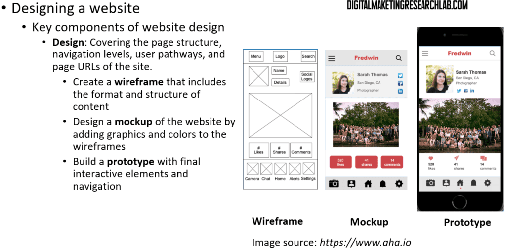 Key components of website design - design