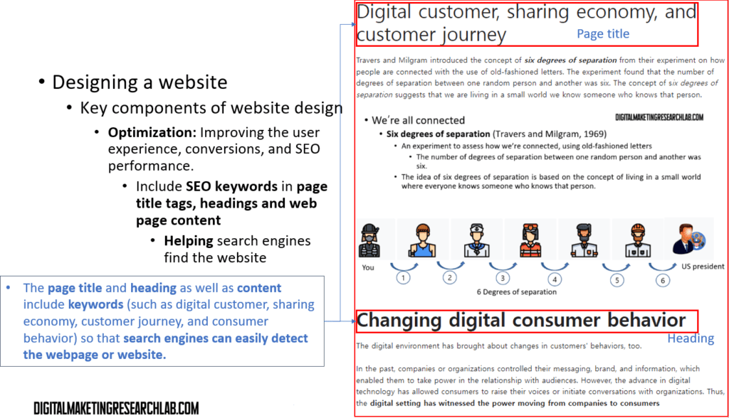 Key components of website design - optimization