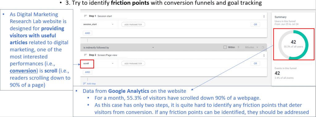 Key components of website design - optimization