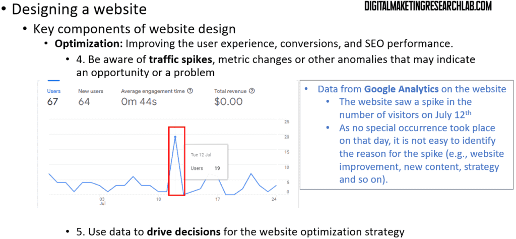 Key components of website design - optimization