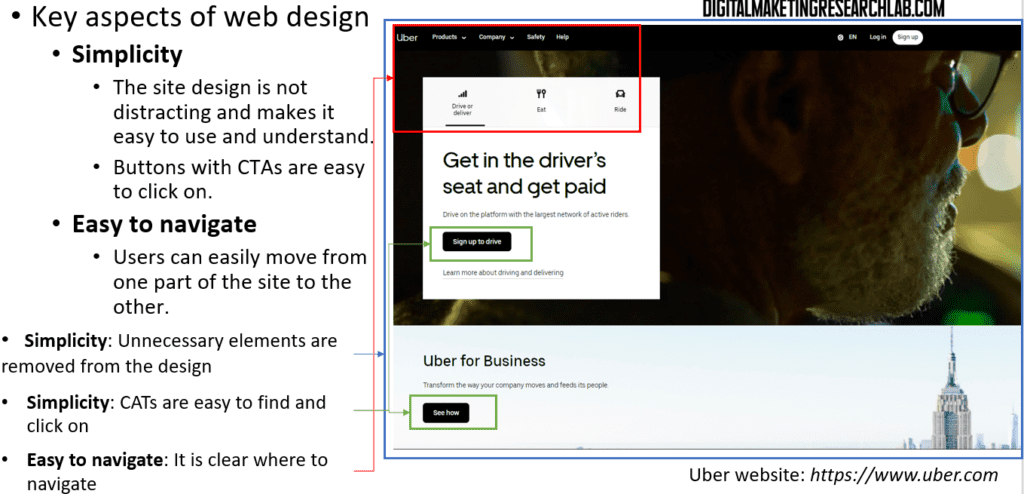 key aspects of web design- simplicity, easy to navigate,