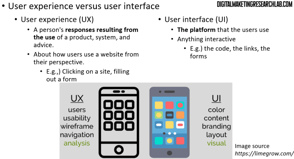 User experience vs. User interface