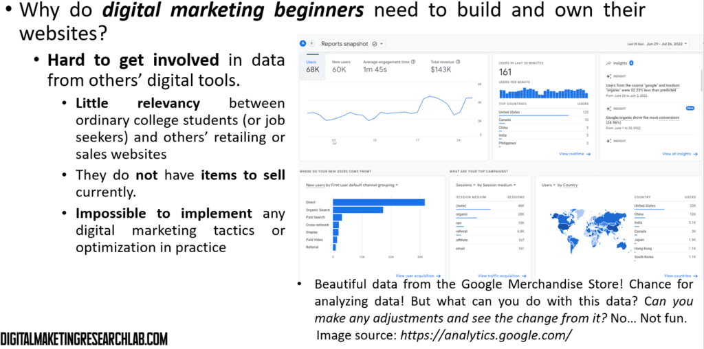 Why do digital marketing beginners need to build and own their websites?