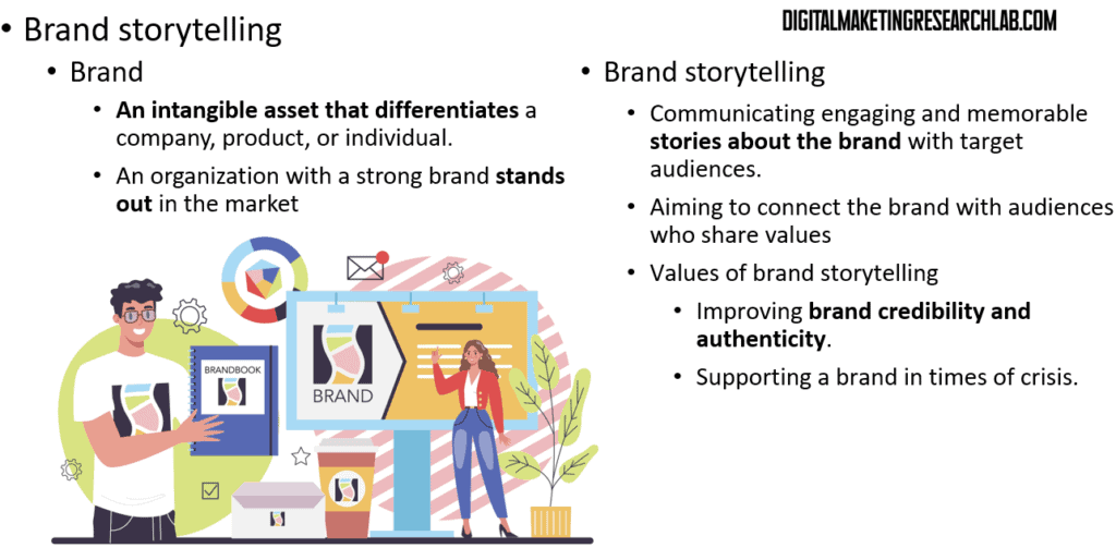 Brand strorytelling