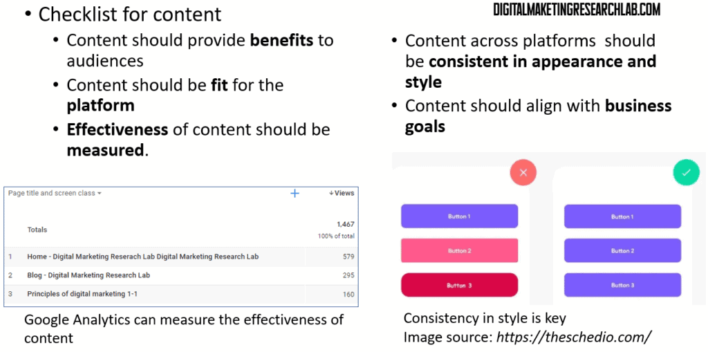 Checklist for content