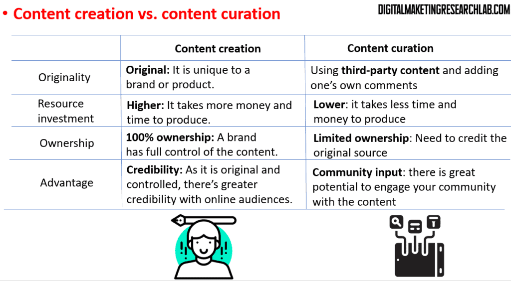 content creation vs. content curation