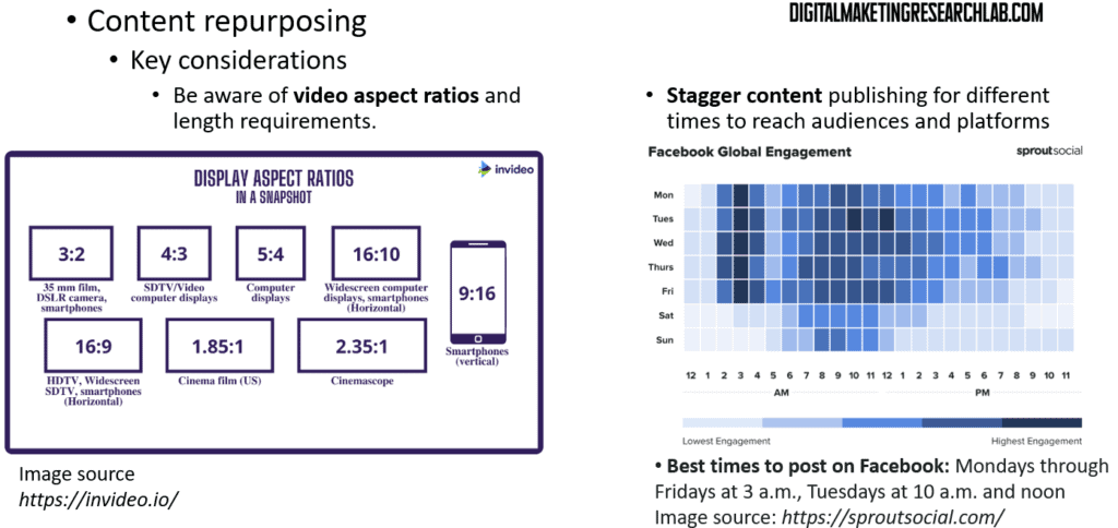 Content repurposing  - key considerations