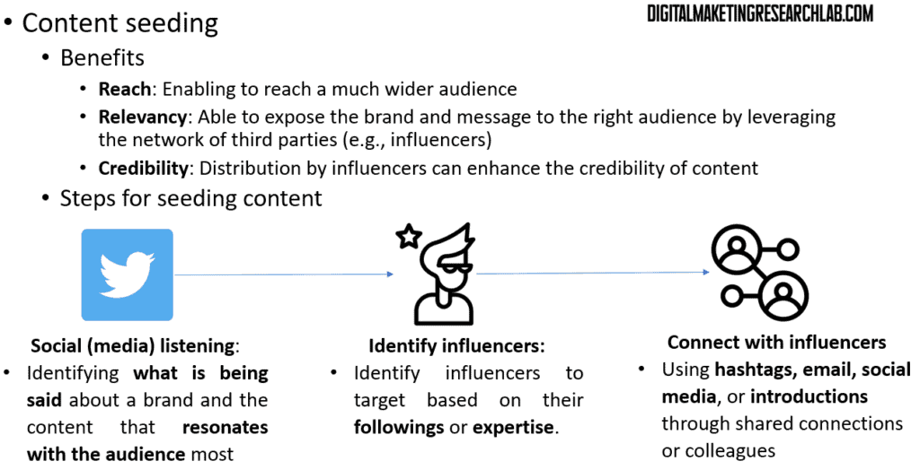 Content seeing benefits and steps