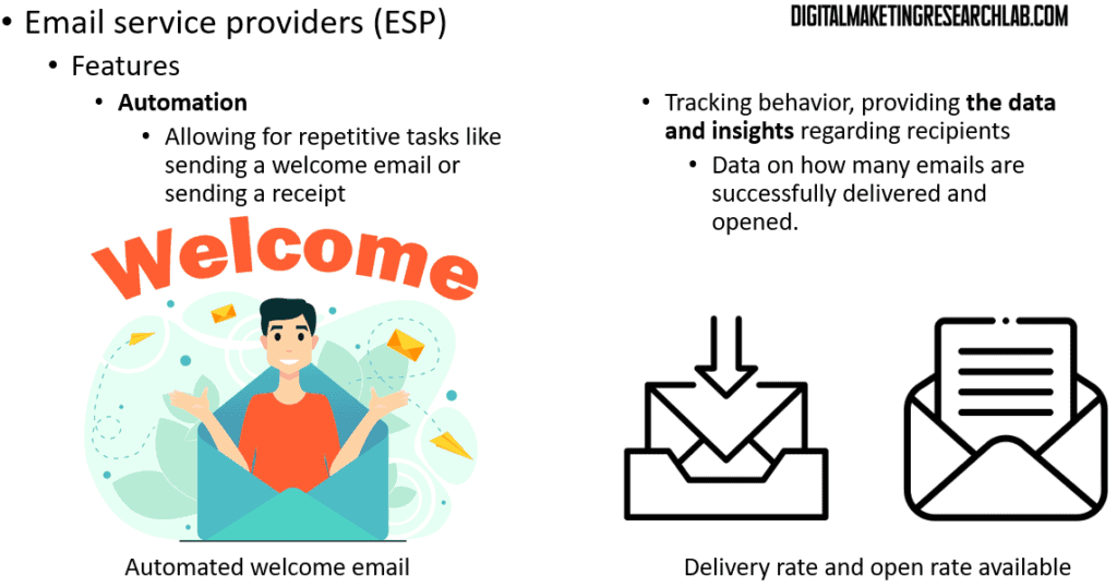 Email service providers (ESP) - Features