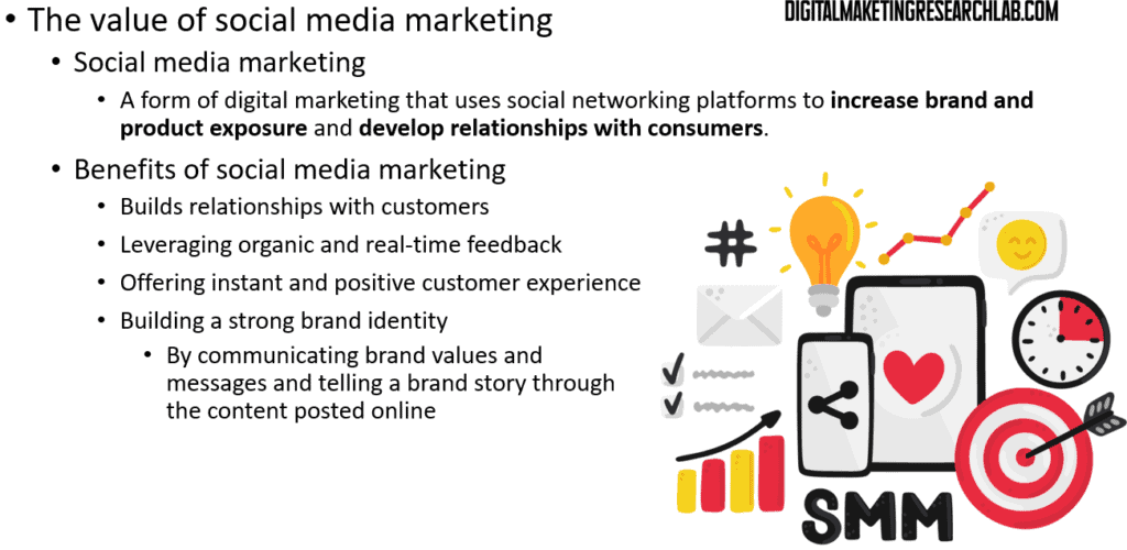 the value of social media marketing
