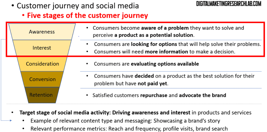 customer journey