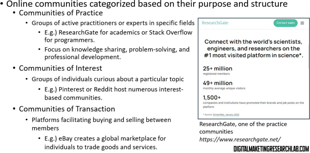 A Typology of Online Communities