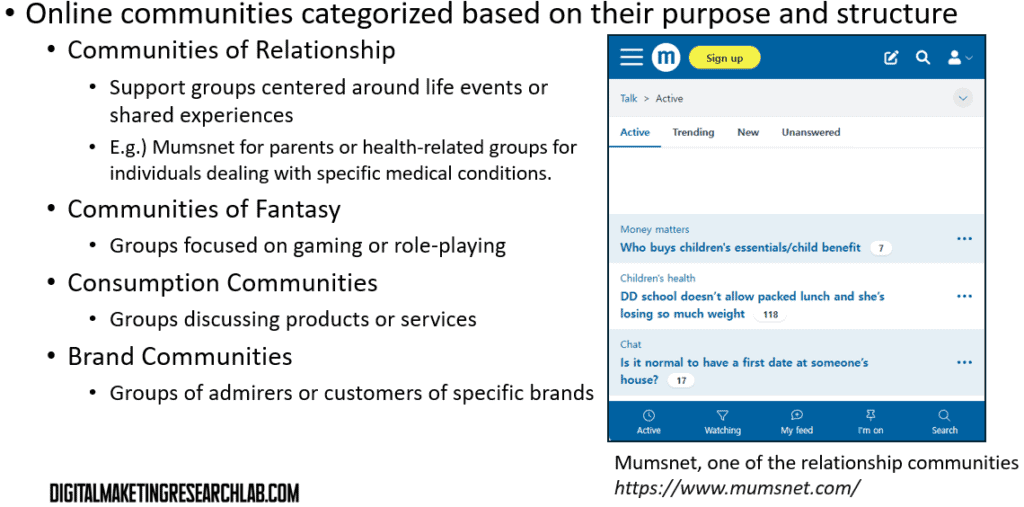 A Typology of Online Communities