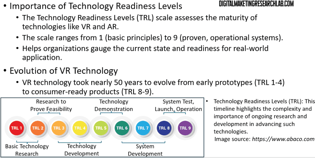 Technology Readiness Level (TRL) scale