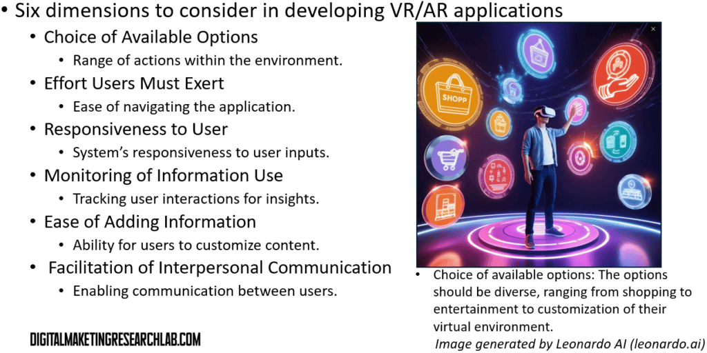 six key dimensions of interactivity