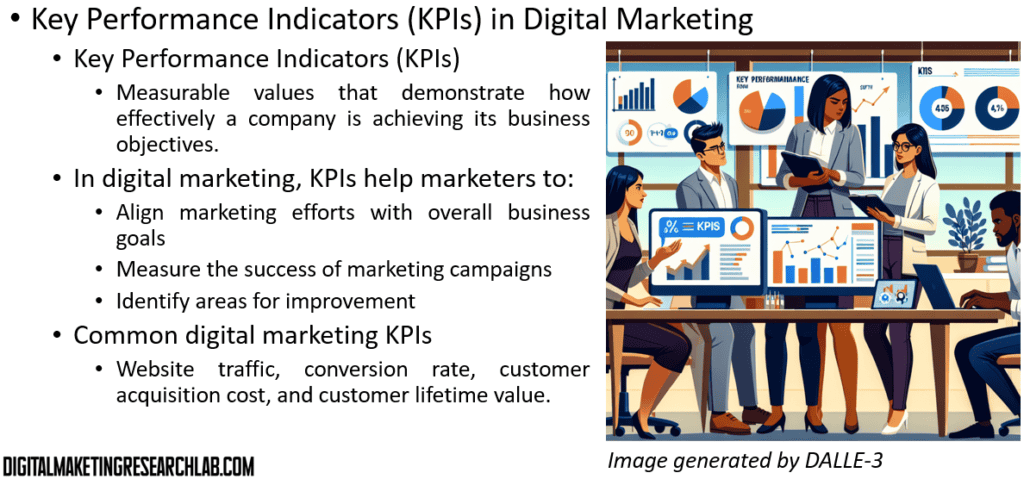 Key performance indicator (KPIs)