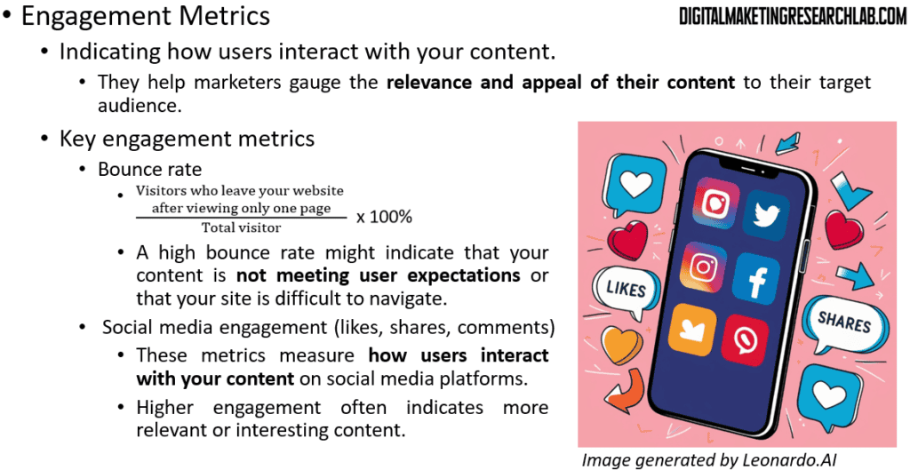 Engagement metrics