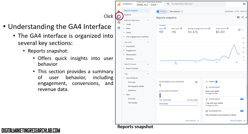 GA4 - Reports snapshot