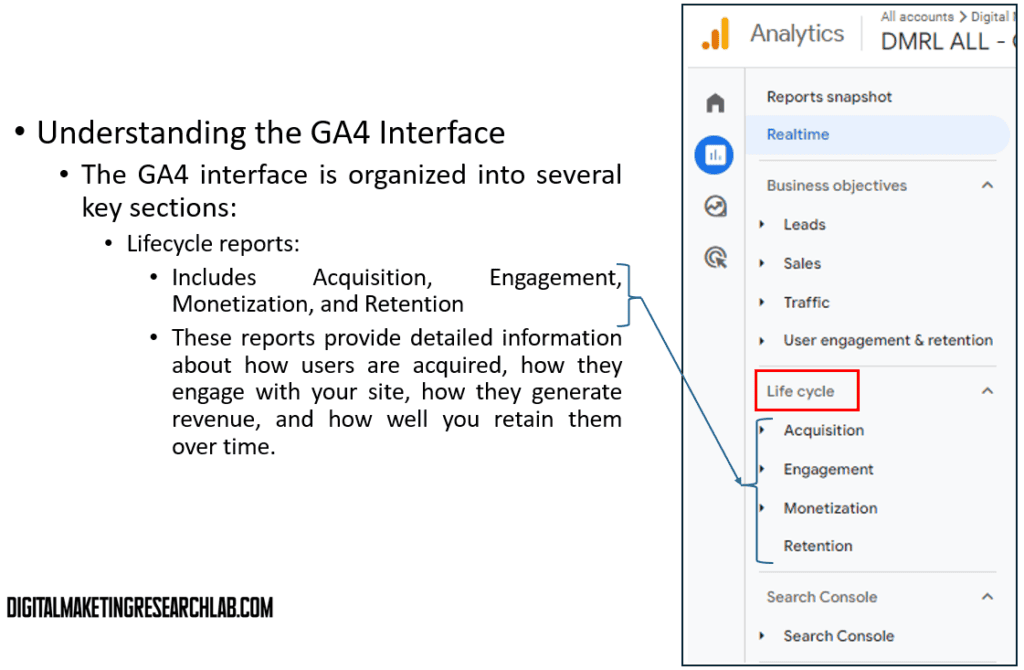 GA4 - Lifecycle report