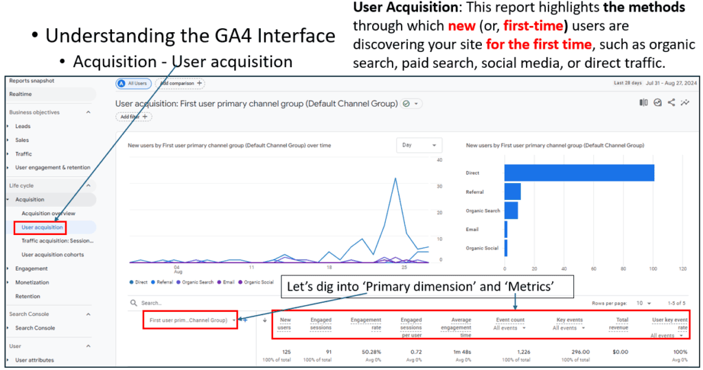 GA4 - User acquisition