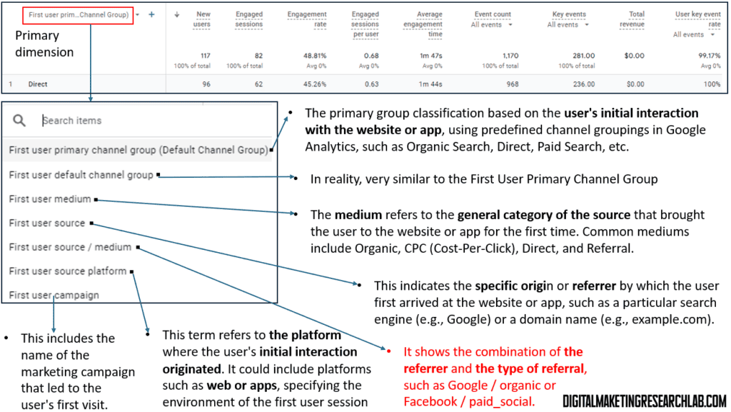 GA4 - User acquisition - primary dimensions