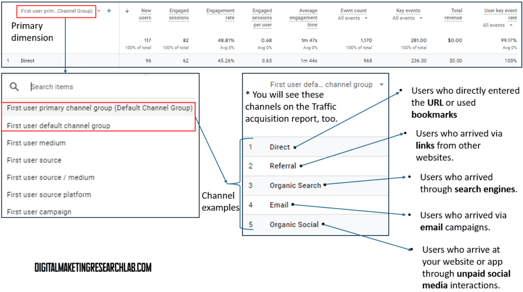 GA4 - User acquisition - primary dimensions - Channel