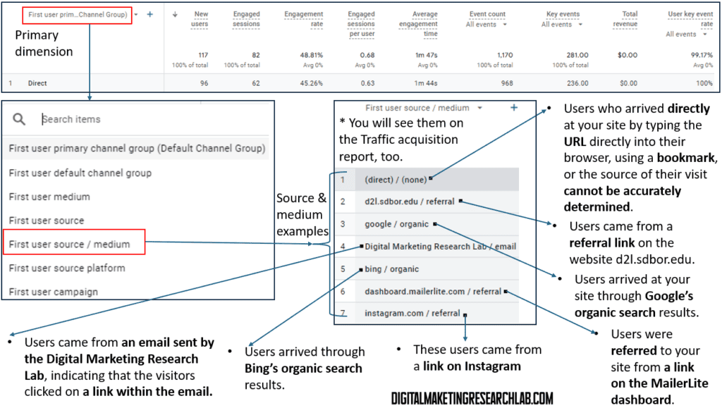 GA4 - User acquisition - primary dimensions - source and medium