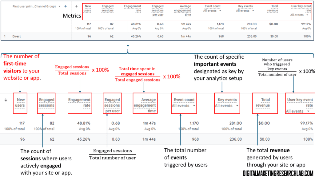 GA4 - User acquisition - metrics