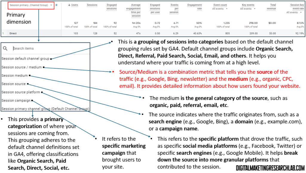 GA4 - Traffic acquisition - primary dimensions