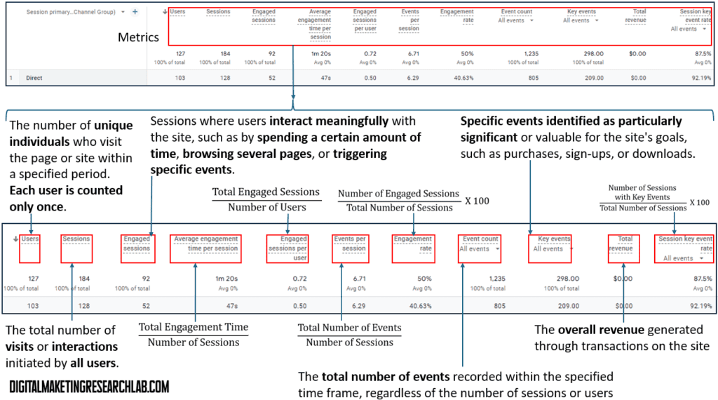 GA4 - Traffic acquisition - metrics