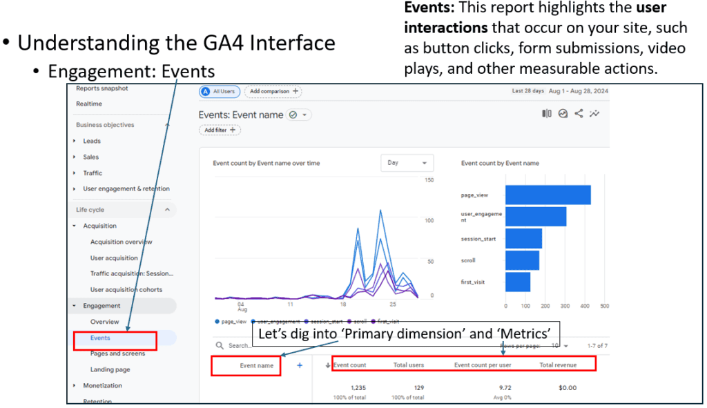 GA4 - Engagement - Events