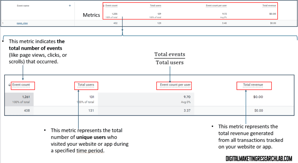 GA4 - Engagement - Events - metrics