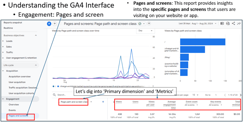 GA4 - Engagement - pages and screen