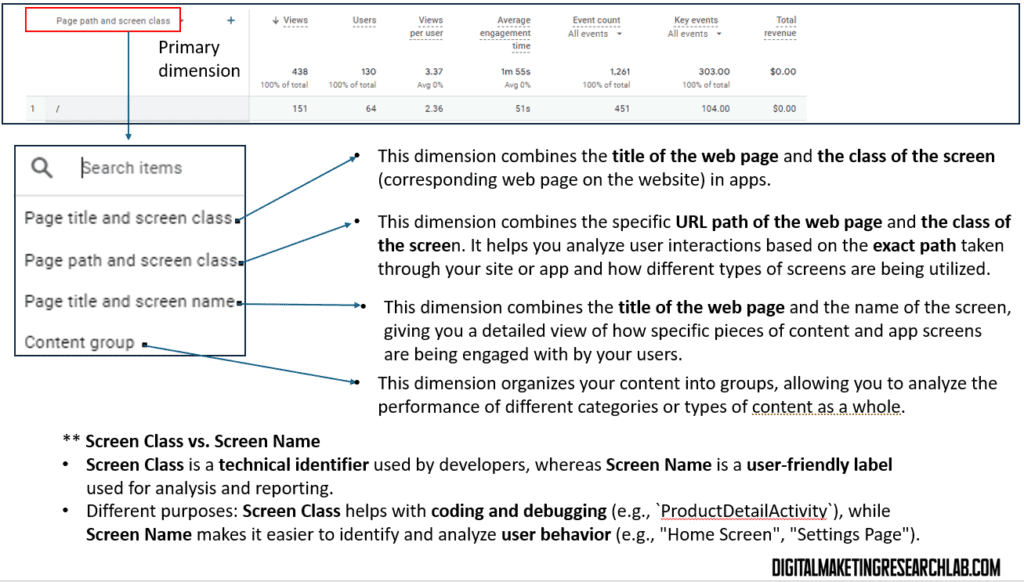 GA4 - Engagement - pages and screen - primary dimensions