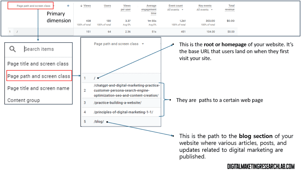 GA4 - Engagement - pages and screen - primary dimensions