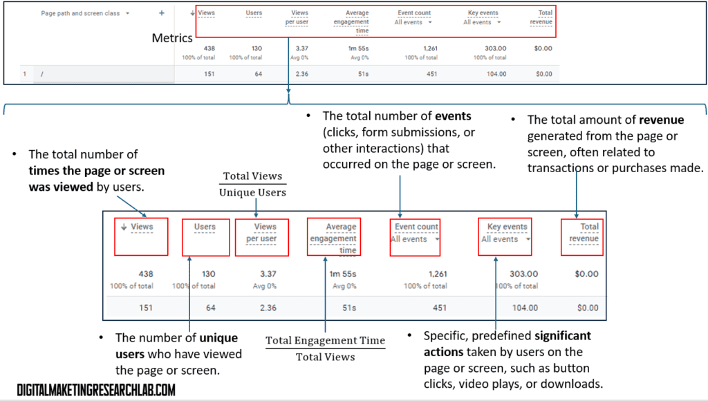 GA4 - Engagement - pages and screen - metrics