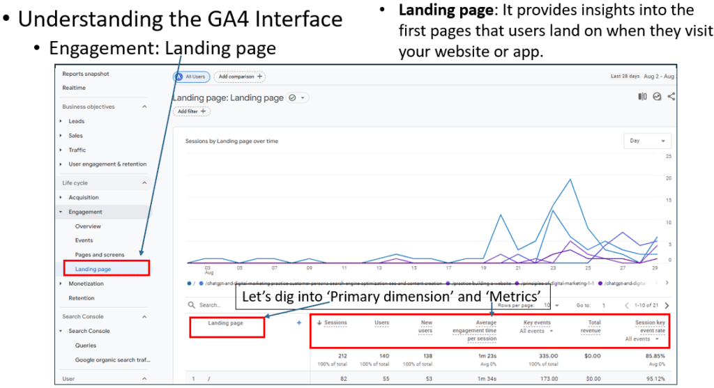 GA4 - Engagement - Landing page