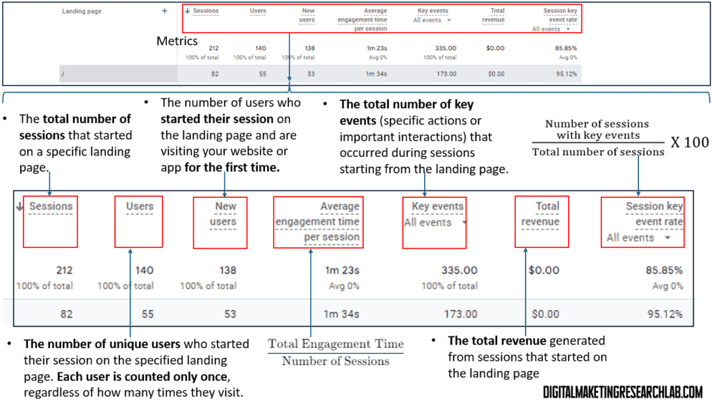 GA4 - Engagement - pages and screen - metrics